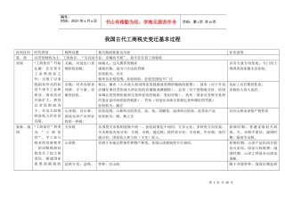 我国古代工商税史变迁基本过程