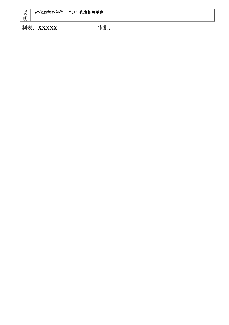 质量体系职能分配表_第2页