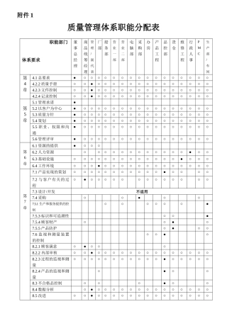 质量体系职能分配表