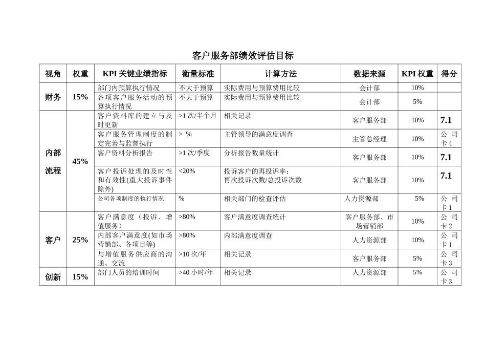 Reference_绩效评估工具-客户服务部()_第1页