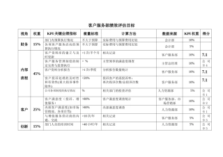 Reference_绩效评估工具-客户服务部()