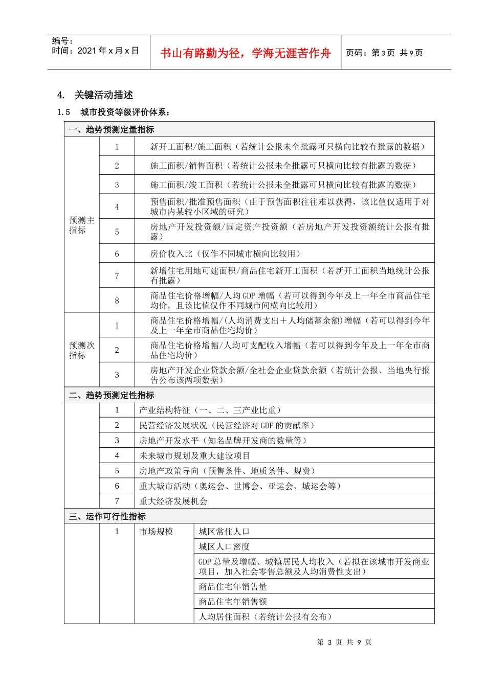 RF-TZ-ZY-01城市投资等级作业指引_第3页