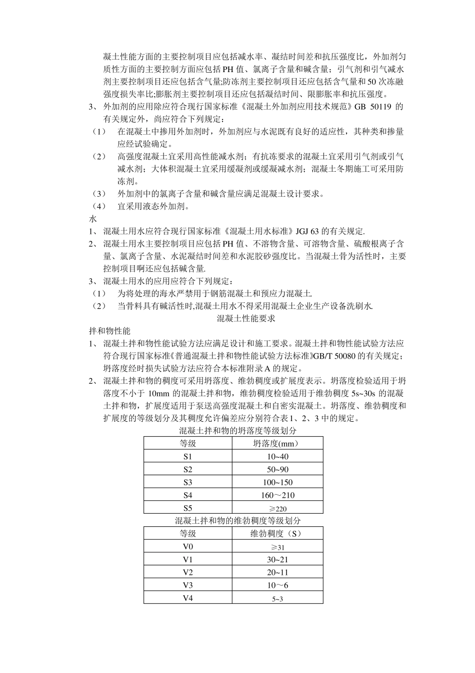 混凝土质量标准_第3页