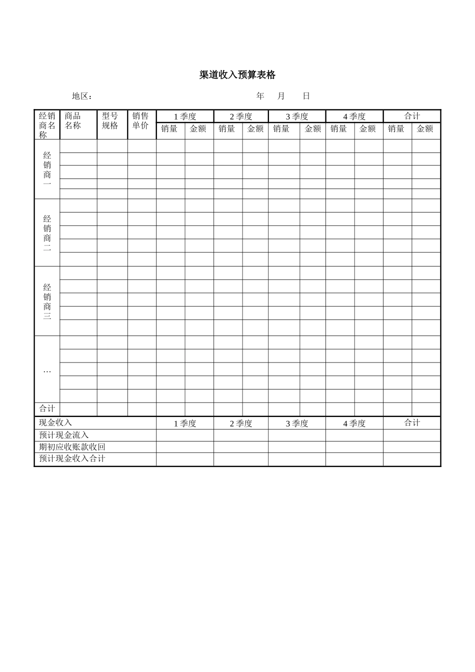 山谷蓝&泰科曼贸易公司渠道收入预算表格_第1页