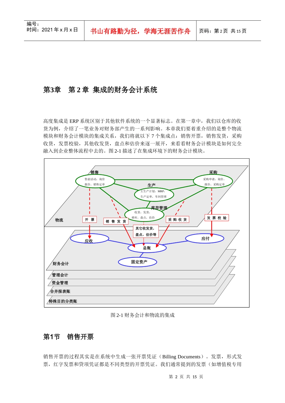 02 第2章集成的财务会计系统_第2页
