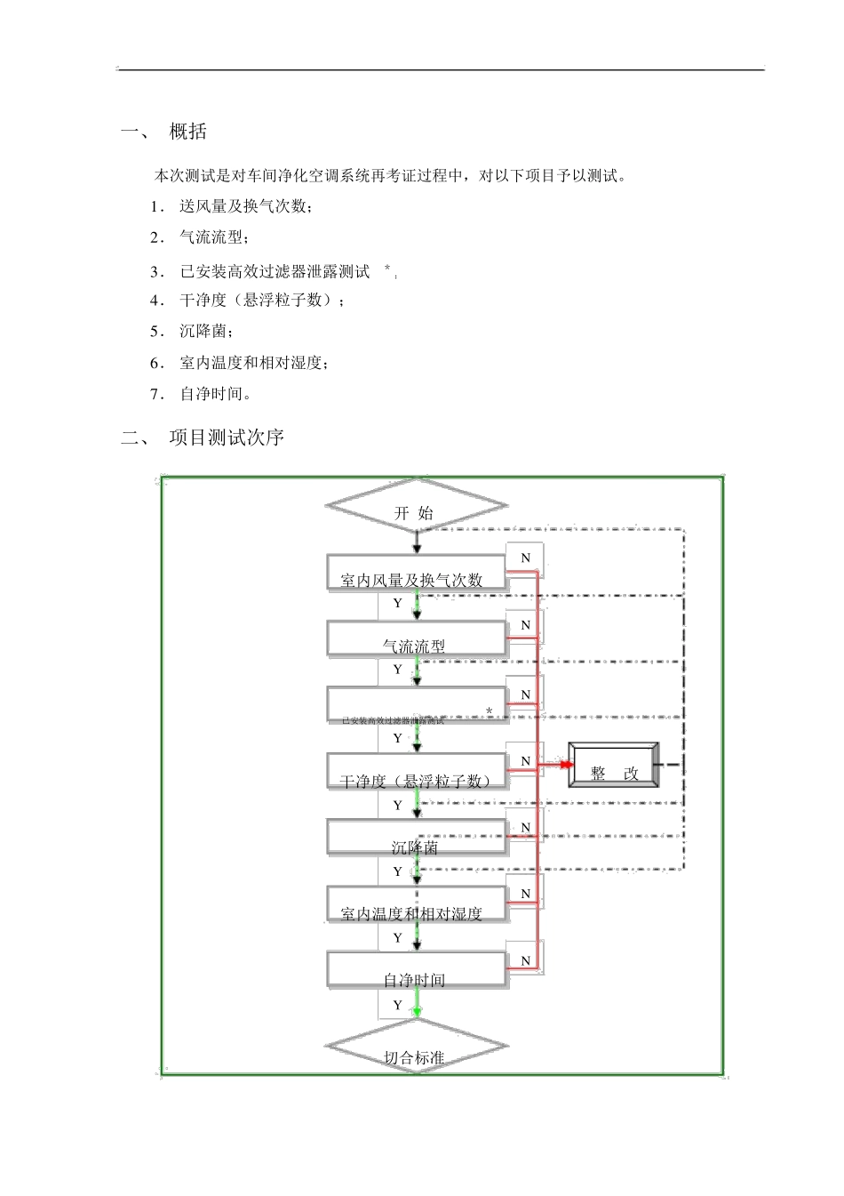 净化空调系统调试方案_第1页