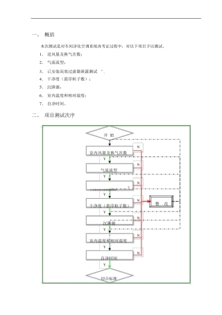 净化空调系统调试方案