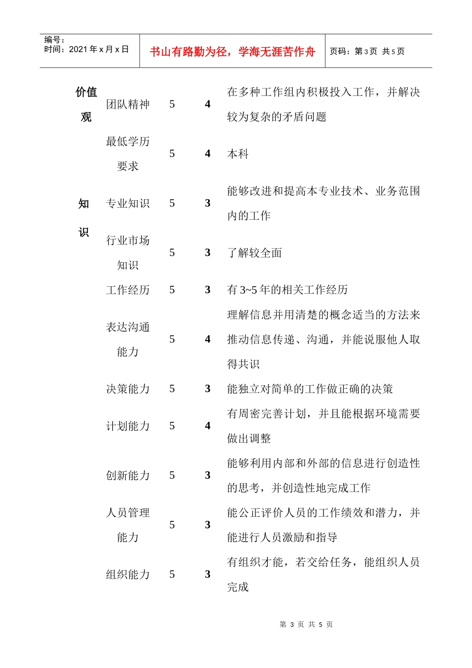 某公司财务核算主管会计职位说明书_第3页