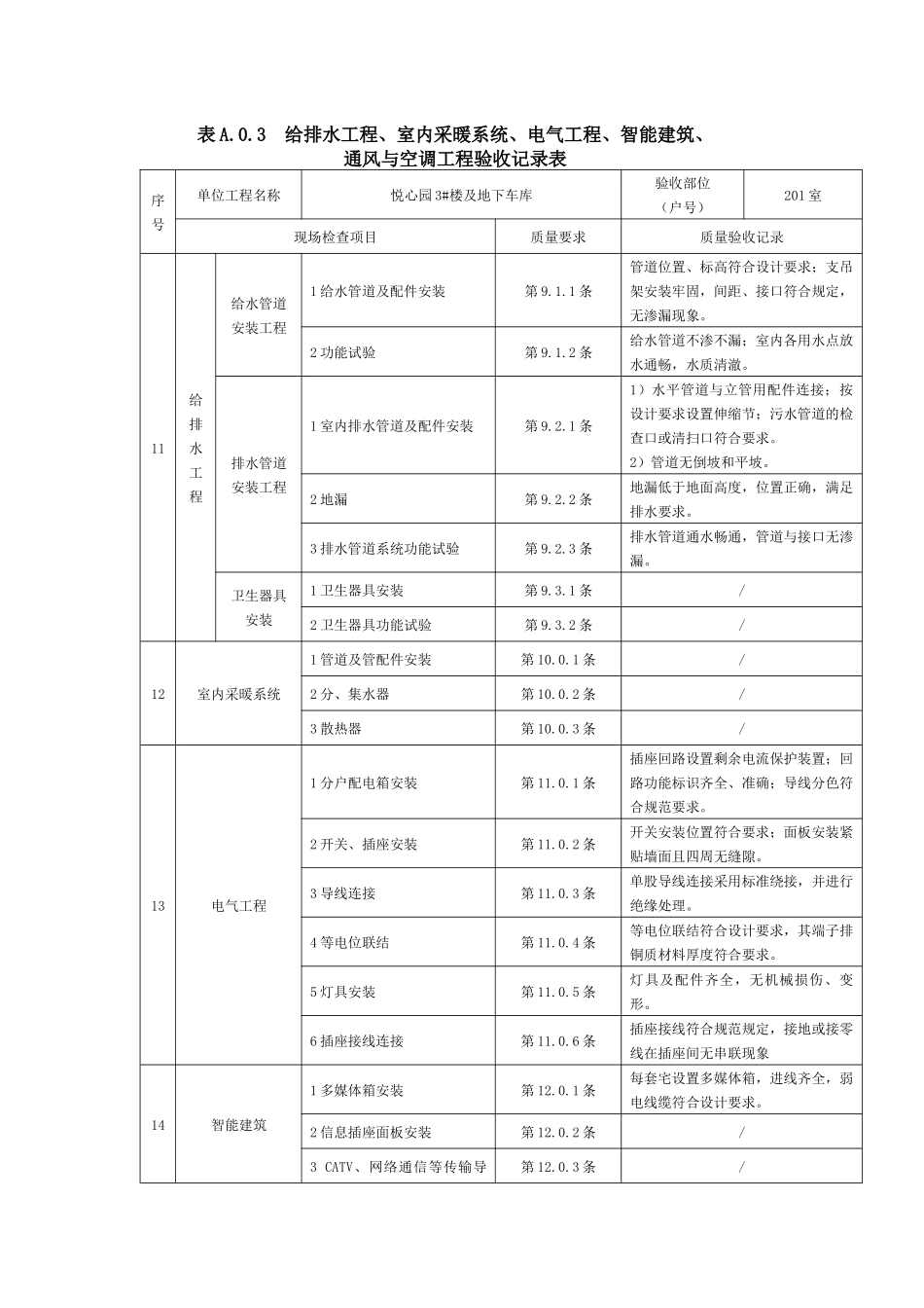 住宅工程质量分户验收记录表_表3_第1页