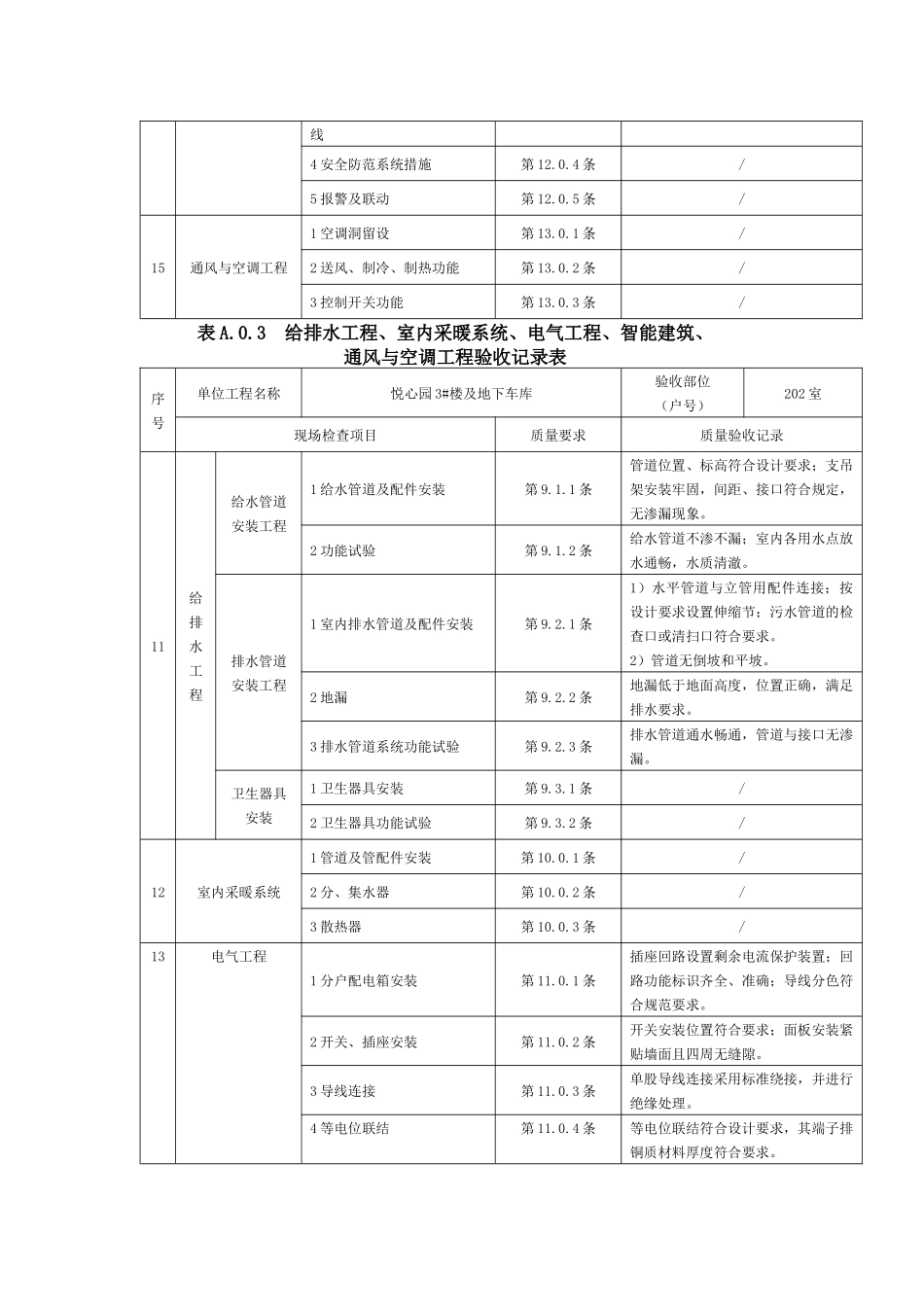 住宅工程质量分户验收记录表_表3_第2页