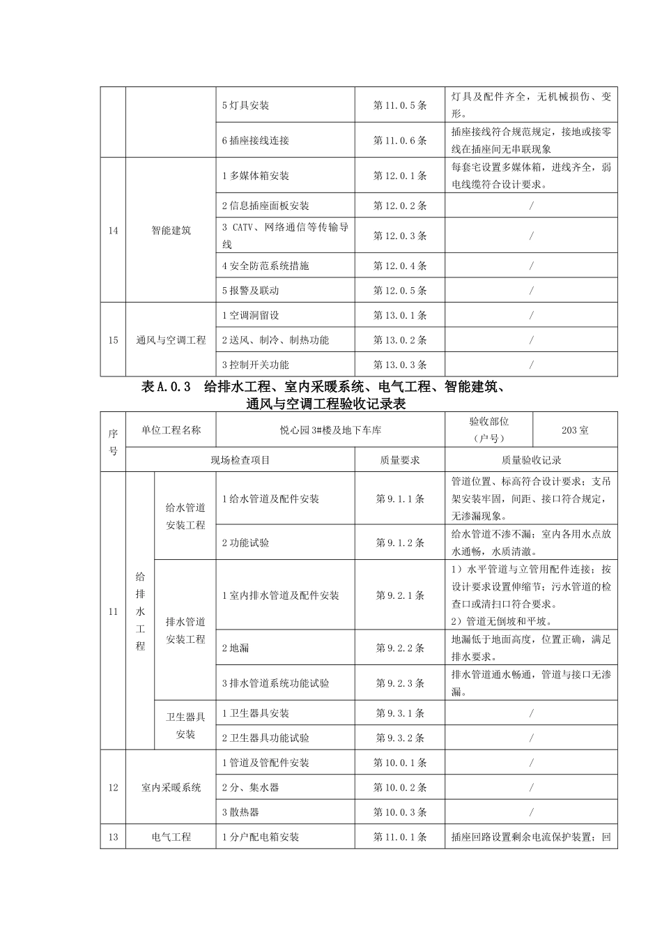 住宅工程质量分户验收记录表_表3_第3页