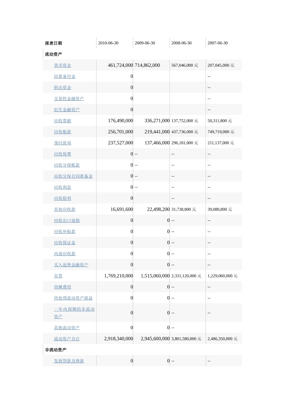 资产负债表及利润表-广钢_第1页