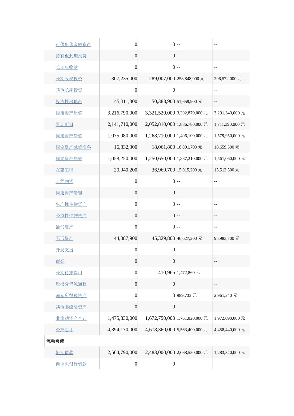 资产负债表及利润表-广钢_第2页