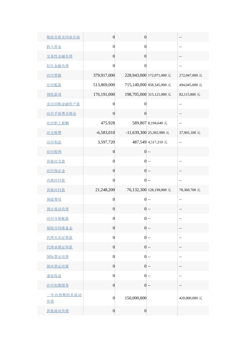 资产负债表及利润表-广钢_第3页