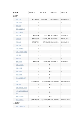 资产负债表及利润表-广钢