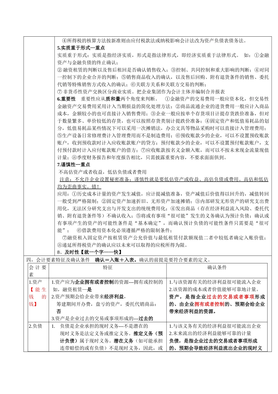 注会会计学习笔记_第2页