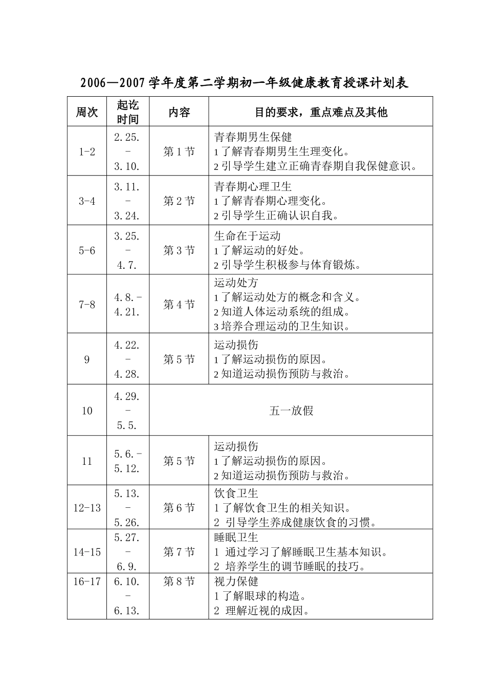 下初一2020年级健康教育授课计划表doc初中生物_第1页