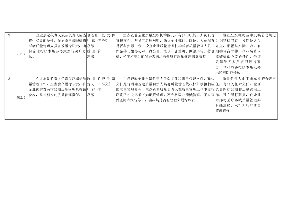 医疗器械经营质量管理规范现场检查内审(1)_第2页