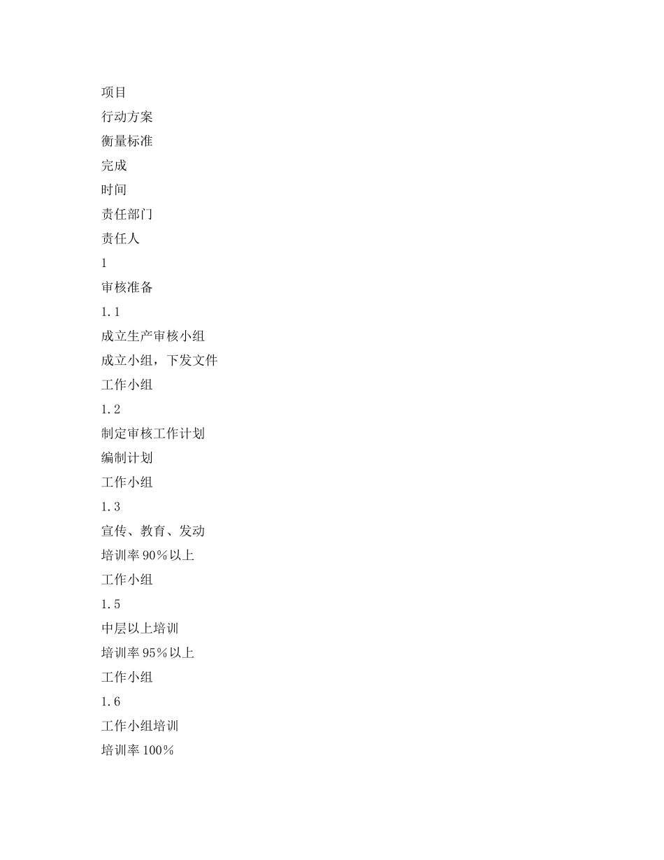 《安全管理文档》之清洁生产审核工作计划_第2页