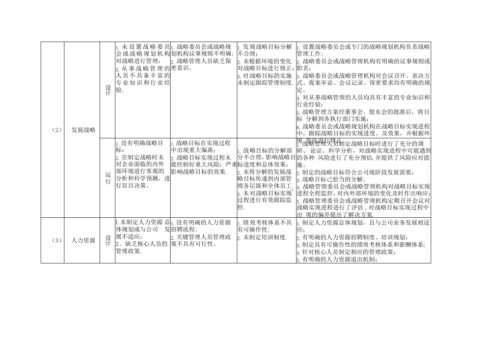 内部控制缺陷认定标准_第2页