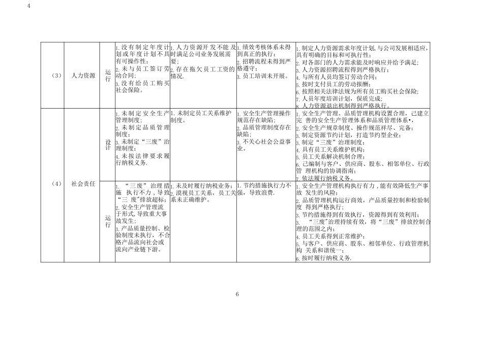 内部控制缺陷认定标准_第3页