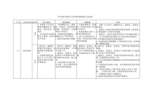 内部控制缺陷认定标准
