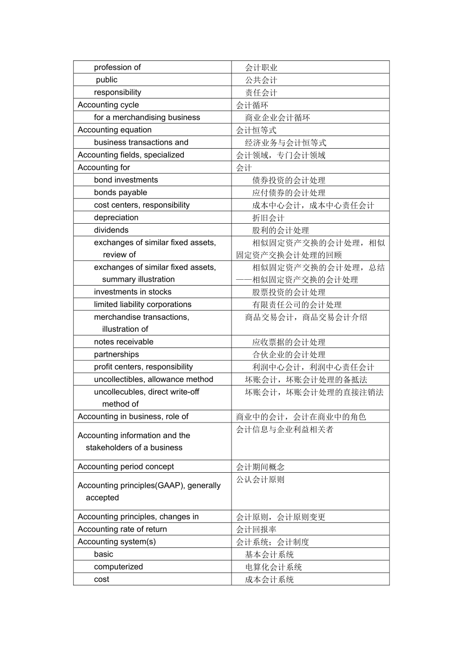 中英文会计词汇对照表_第2页
