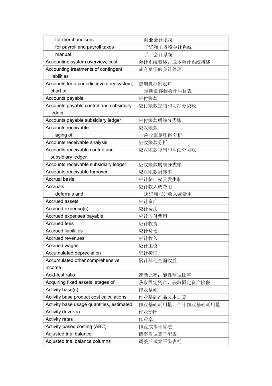 中英文会计词汇对照表_第3页