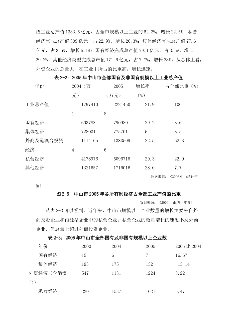 中山的经济环境分析——经济形象_第3页
