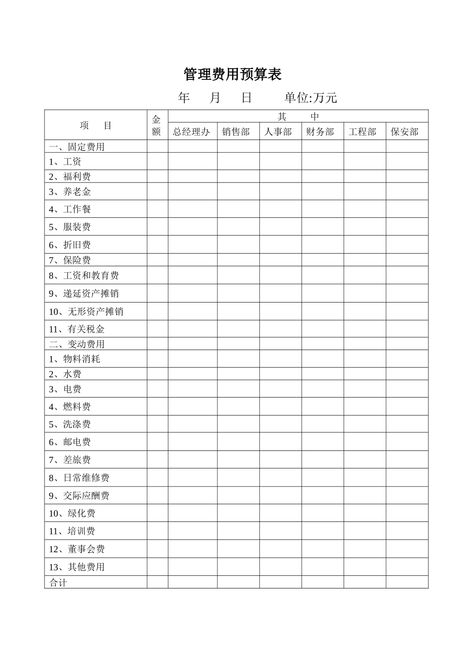 营业费用预算表_第2页