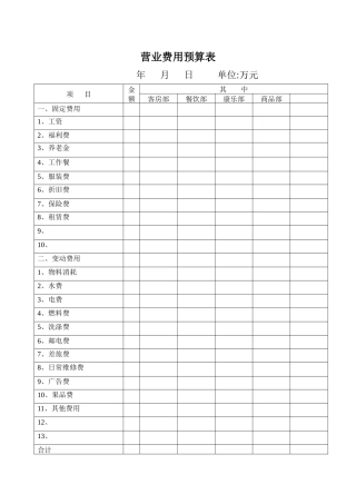 营业费用预算表