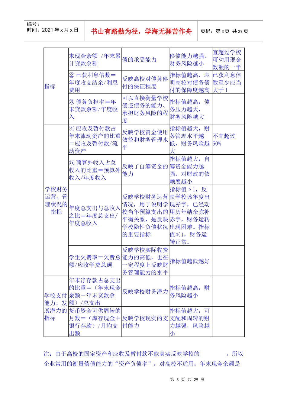 高校举债财务风险控制实证分析_第3页