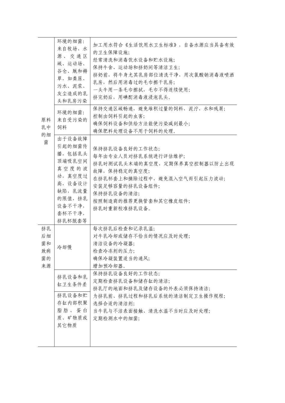 原料乳危害及控制措施研究_第2页