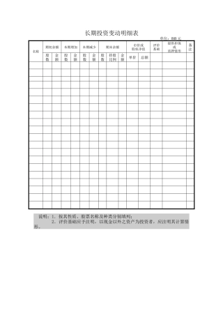 长期投资变动明细表