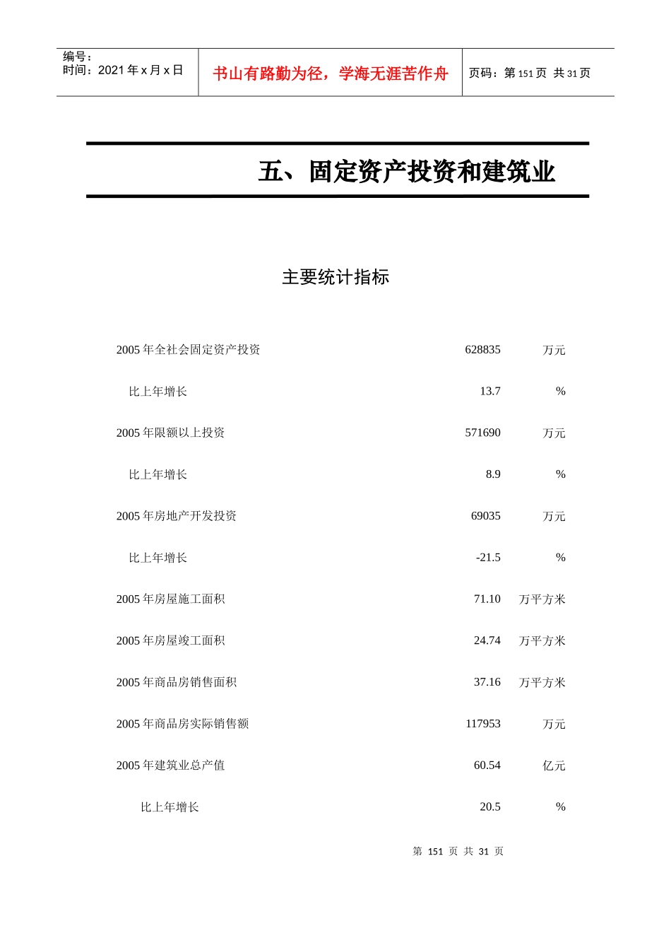 固定资产投资和建筑业_第1页