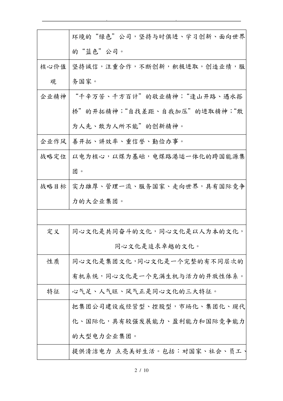 电力企业文化大全_第2页