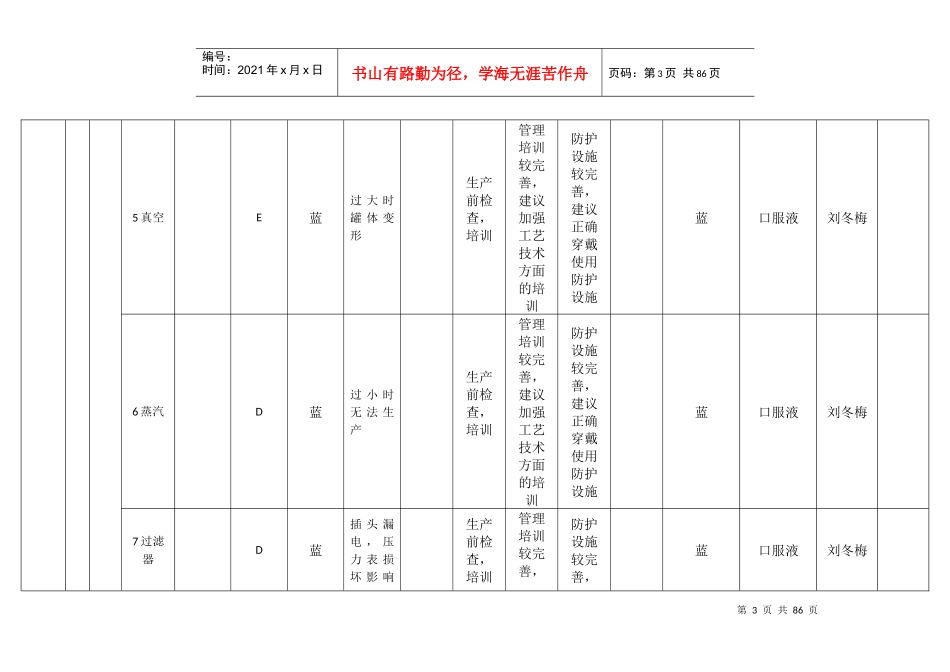 风险分级管控-设备设施风险分级控制清单_第3页