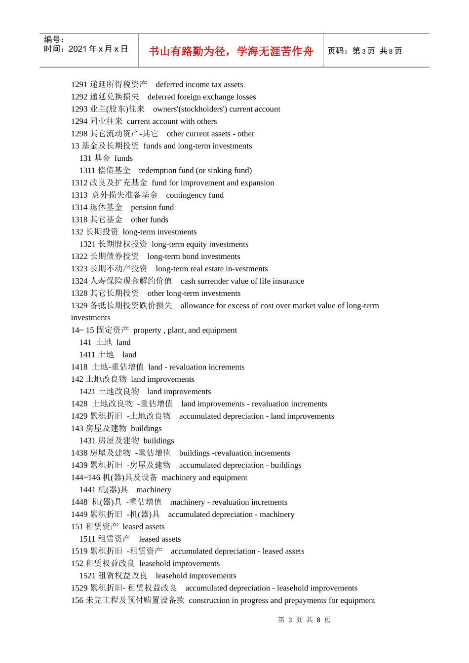 资产负债表的中英文对照_第3页