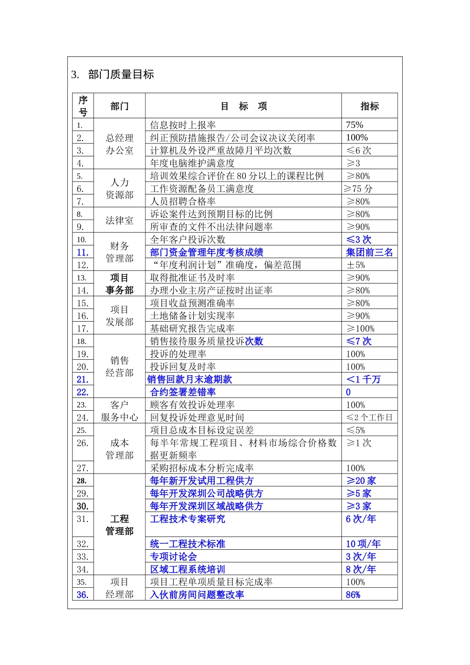 质量方针与质量目标_第2页