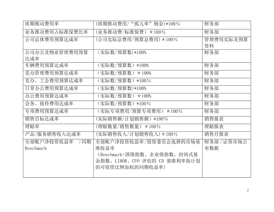 绩效管理-BSC关键绩效指标_第2页