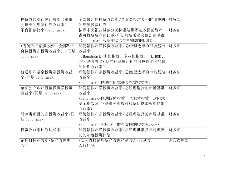绩效管理-BSC关键绩效指标_第3页