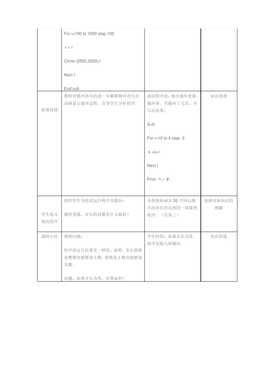 初二信息技术循环结构教学设计_第3页