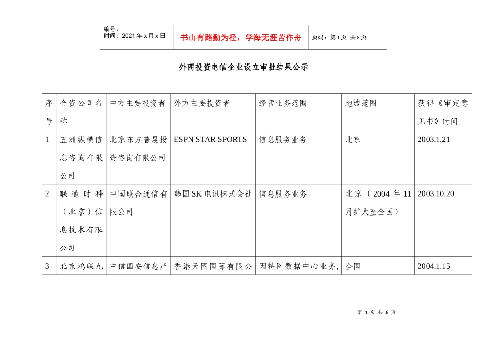外商投资电信企业设立审批结果公示_第1页