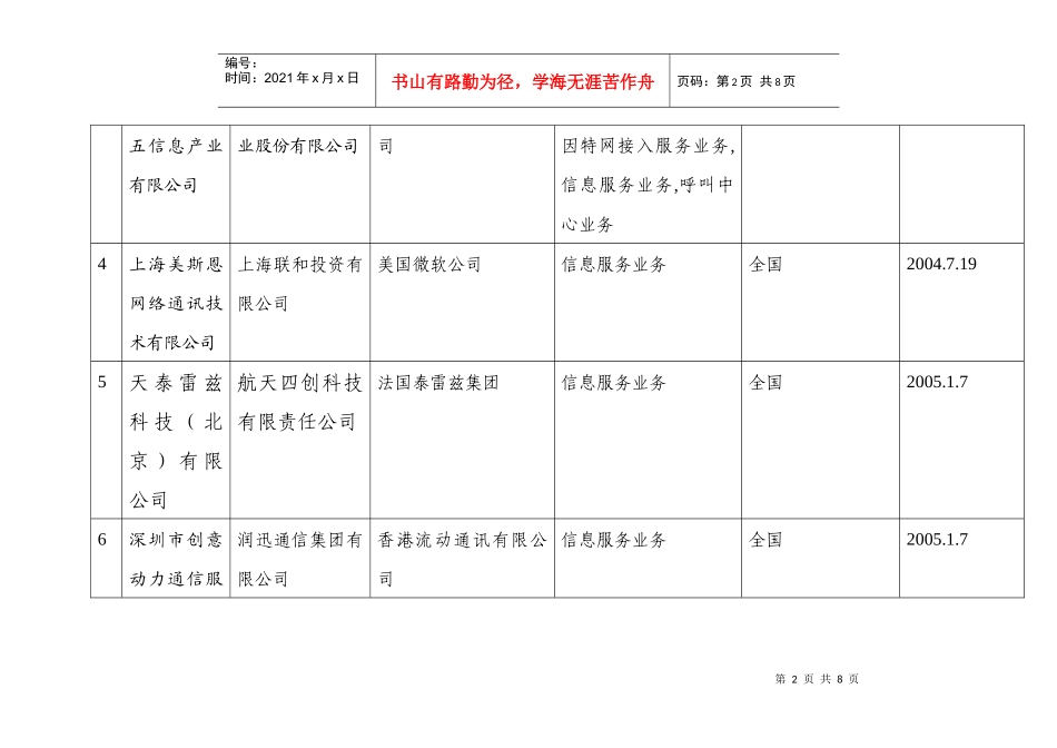 外商投资电信企业设立审批结果公示_第2页