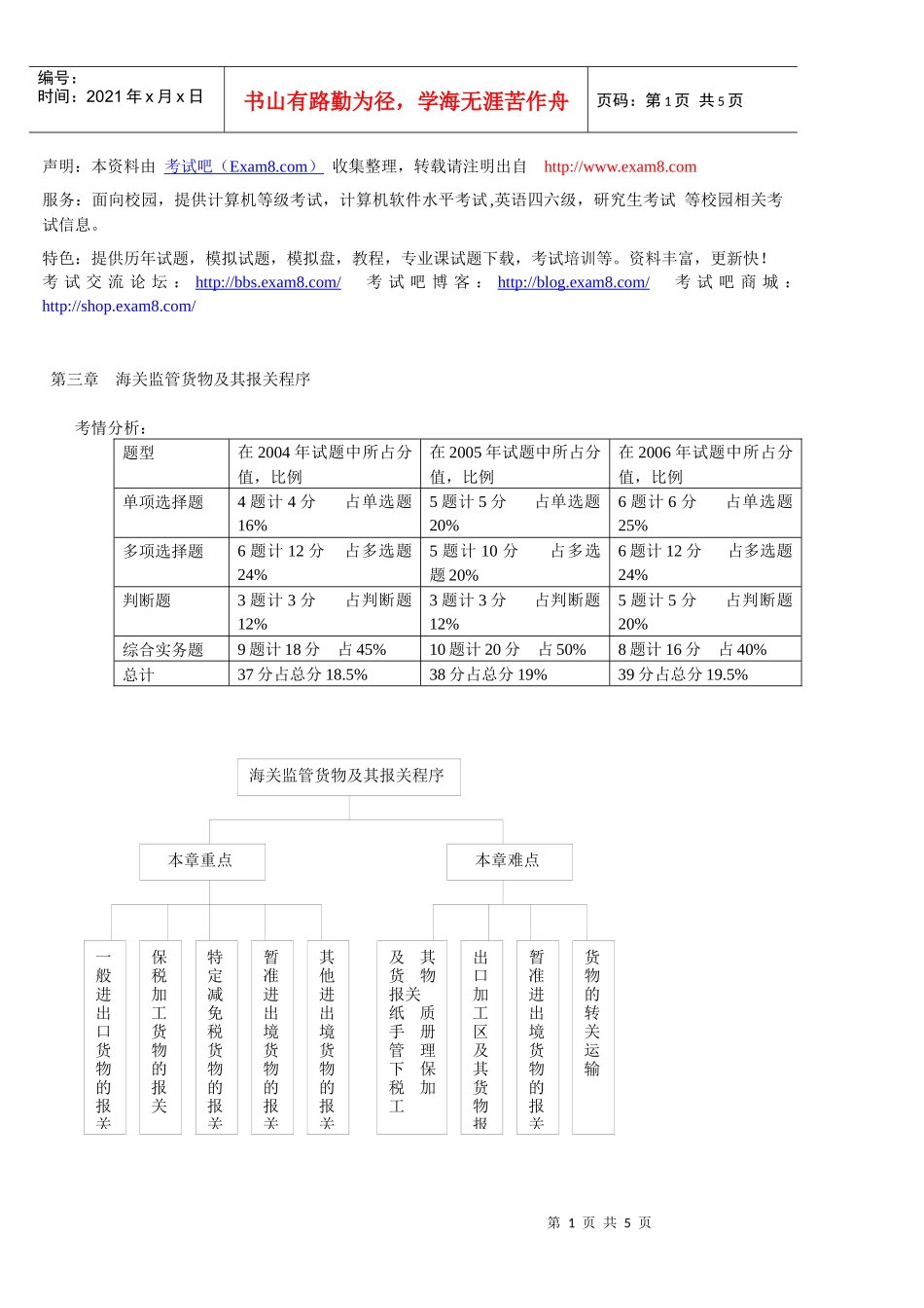 第三章海关监管货物及其报关程序-考试吧(Exam8com)_第1页