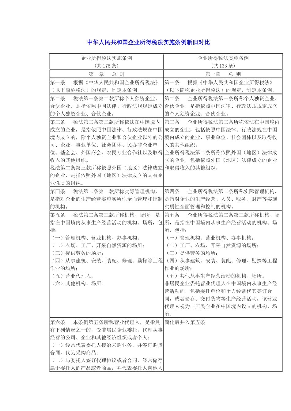 中华人民共和国企业所得税法实施条例新旧对比_第1页