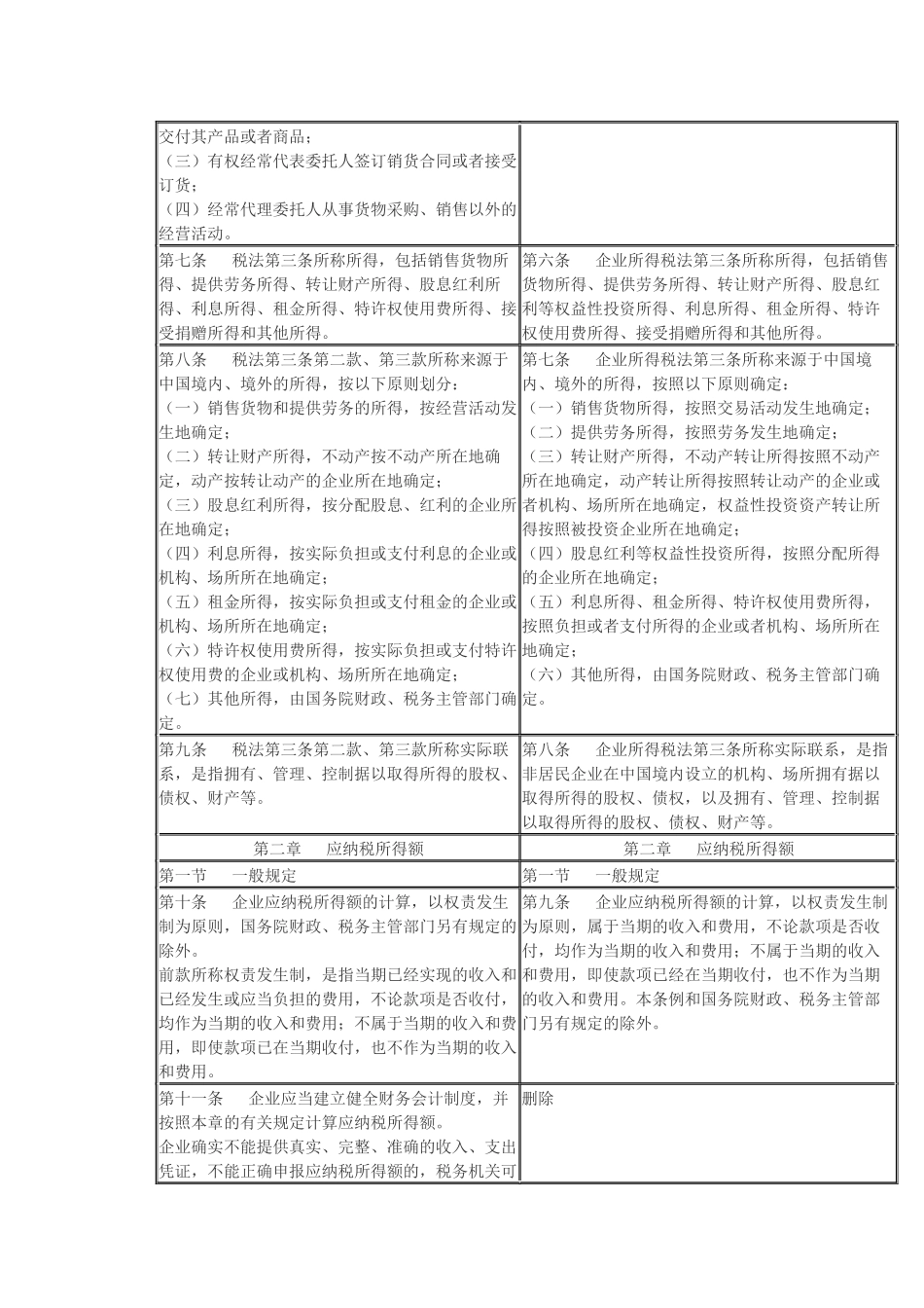 中华人民共和国企业所得税法实施条例新旧对比_第2页