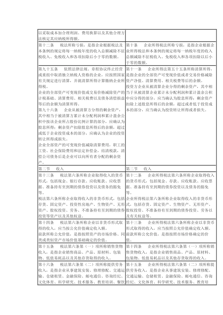 中华人民共和国企业所得税法实施条例新旧对比_第3页