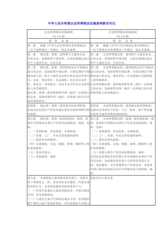 中华人民共和国企业所得税法实施条例新旧对比