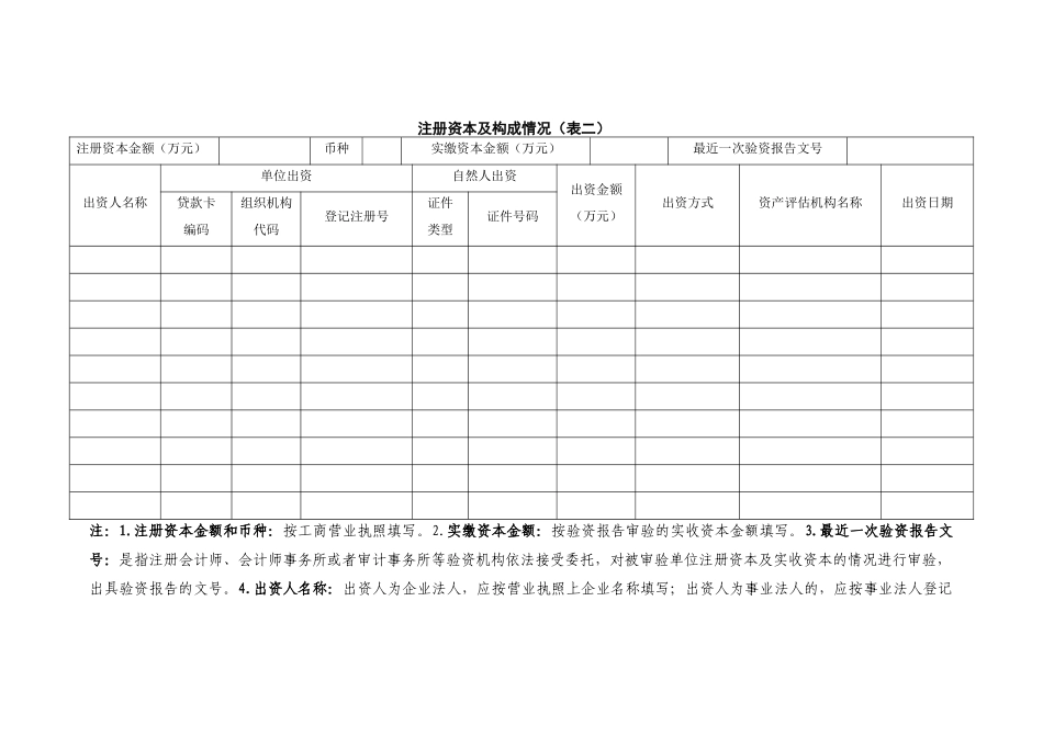 中小企业信用档案数据项_第3页